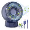 migliori ventilatori da scrivania